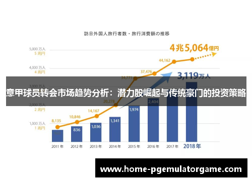 意甲球员转会市场趋势分析：潜力股崛起与传统豪门的投资策略