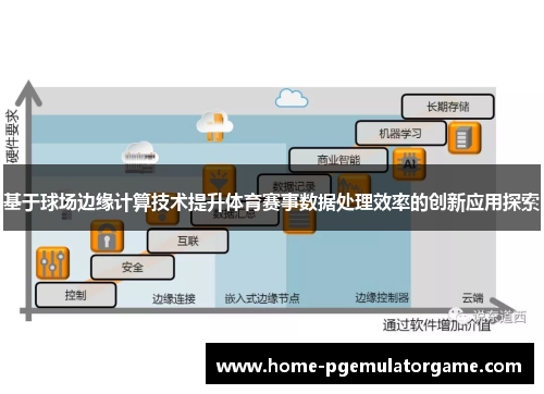 基于球场边缘计算技术提升体育赛事数据处理效率的创新应用探索