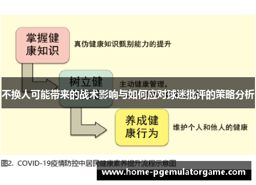 不换人可能带来的战术影响与如何应对球迷批评的策略分析