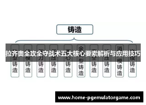 拉齐奥全攻全守战术五大核心要素解析与应用技巧