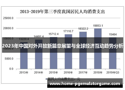 2023年中国对外开放新篇章展望与全球经济互动趋势分析