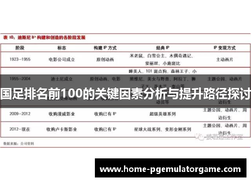 国足排名前100的关键因素分析与提升路径探讨