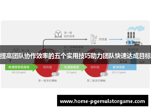 提高团队协作效率的五个实用技巧助力团队快速达成目标