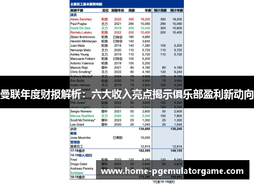 曼联年度财报解析：六大收入亮点揭示俱乐部盈利新动向