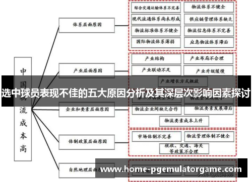 选中球员表现不佳的五大原因分析及其深层次影响因素探讨