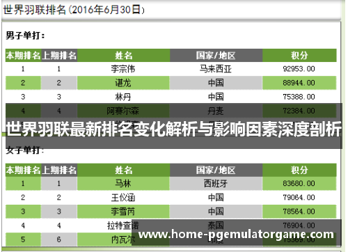世界羽联最新排名变化解析与影响因素深度剖析