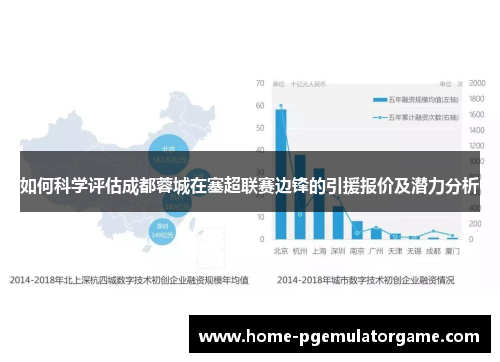 如何科学评估成都蓉城在塞超联赛边锋的引援报价及潜力分析