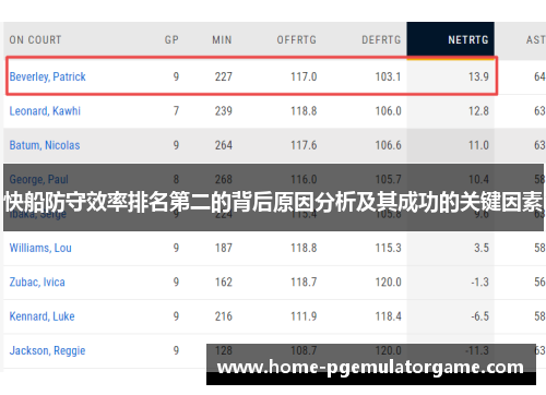 快船防守效率排名第二的背后原因分析及其成功的关键因素