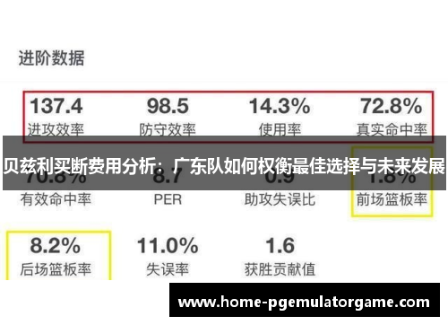 贝兹利买断费用分析：广东队如何权衡最佳选择与未来发展