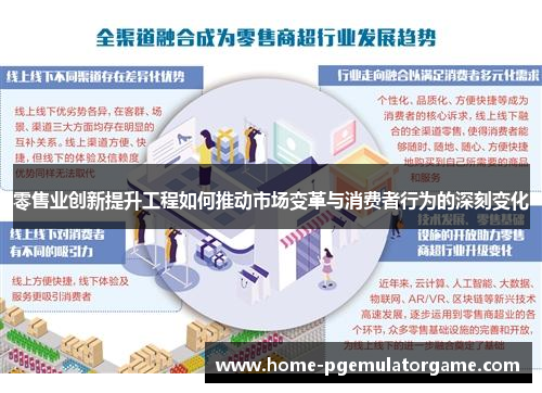 零售业创新提升工程如何推动市场变革与消费者行为的深刻变化
