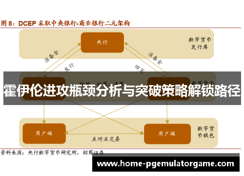霍伊伦进攻瓶颈分析与突破策略解锁路径