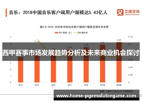西甲赛事市场发展趋势分析及未来商业机会探讨