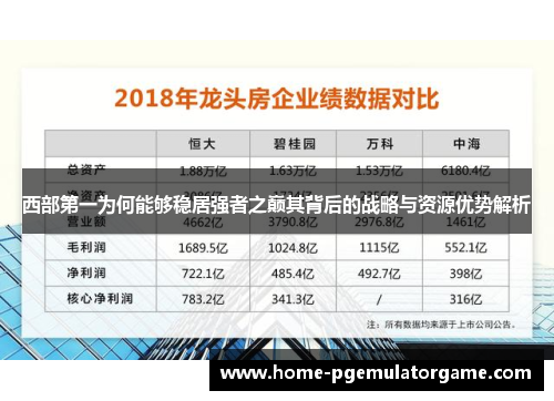 西部第一为何能够稳居强者之巅其背后的战略与资源优势解析