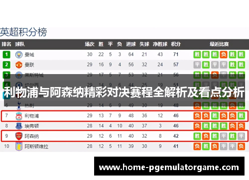 利物浦与阿森纳精彩对决赛程全解析及看点分析