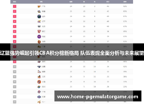 辽篮强势崛起引领CBA积分榜新格局 队伍表现全面分析与未来展望