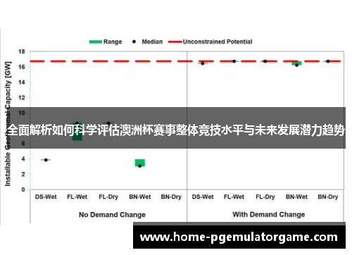 全面解析如何科学评估澳洲杯赛事整体竞技水平与未来发展潜力趋势 全面解析如何科学评估澳洲杯赛事整体竞技水平与未来发展潜力趋势