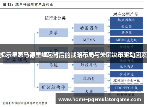 揭示皇家马德里崛起背后的战略布局与关键决策驱动因素