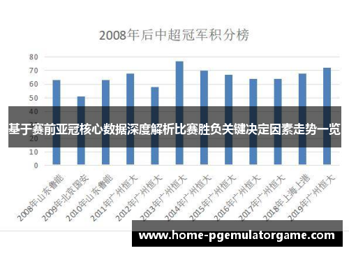 基于赛前亚冠核心数据深度解析比赛胜负关键决定因素走势一览