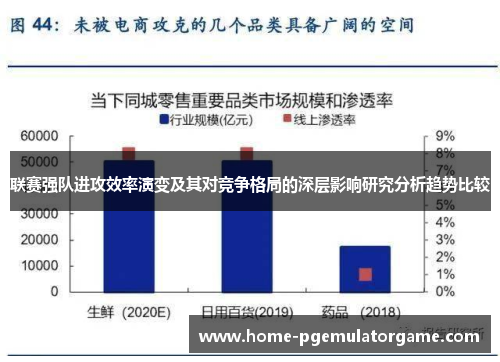 联赛强队进攻效率演变及其对竞争格局的深层影响研究分析趋势比较