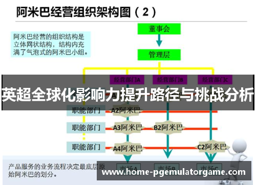 英超全球化影响力提升路径与挑战分析