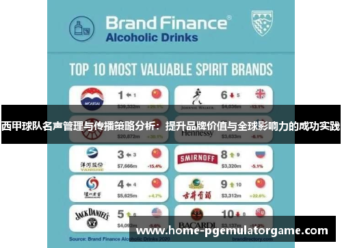 西甲球队名声管理与传播策略分析：提升品牌价值与全球影响力的成功实践