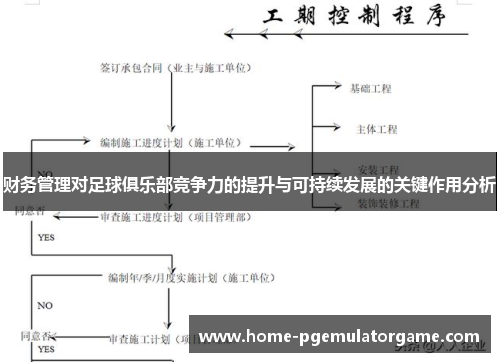 财务管理对足球俱乐部竞争力的提升与可持续发展的关键作用分析