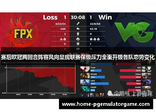赛后欧冠两回合阵容风向显现联赛保级压力全面升级各队态势变化
