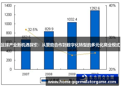 足球产业新机遇探索：从赞助合作到数字化转型的多元化商业模式