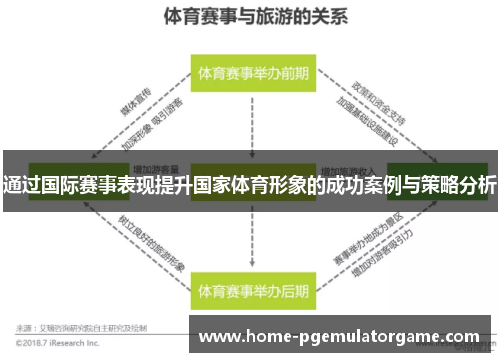 通过国际赛事表现提升国家体育形象的成功案例与策略分析