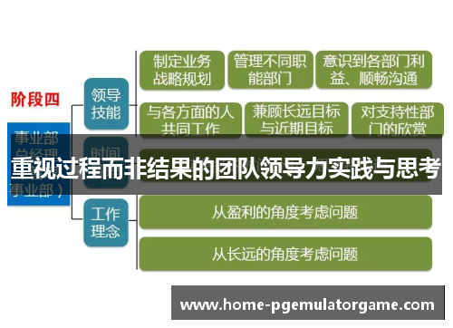 重视过程而非结果的团队领导力实践与思考