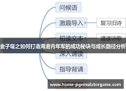 金子隆之如何打造海港青年军的成功秘诀与成长路径分析