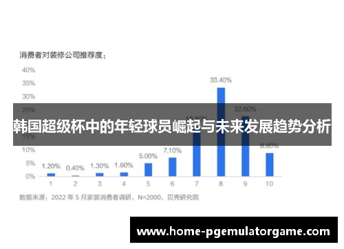 韩国超级杯中的年轻球员崛起与未来发展趋势分析
