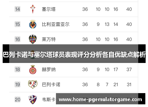 巴列卡诺与塞尔塔球员表现评分分析各自优缺点解析
